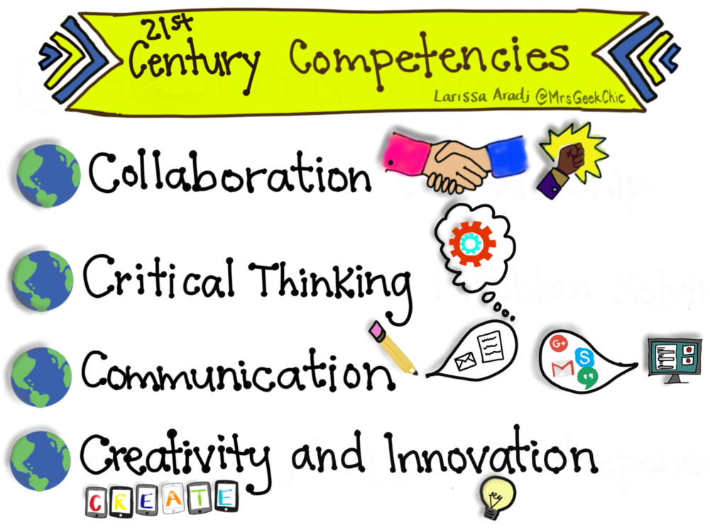 21st_Century_Competencies_ (1) - Mrs. Geek Chic