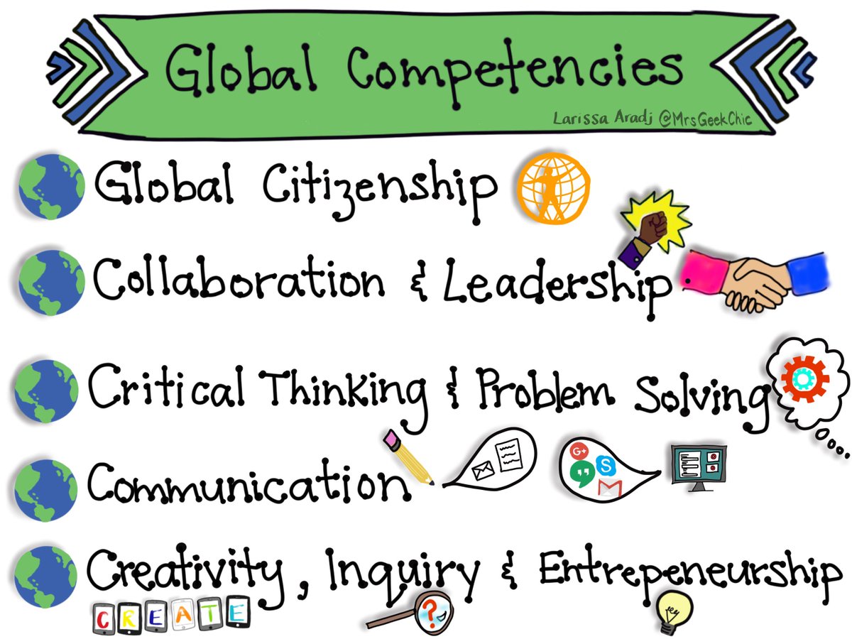 21st-Century Global Competencies